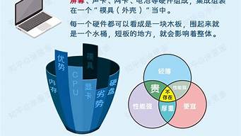 关于电脑的基础知识_关于电脑的基础知识软件