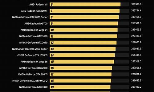 gtx系列显卡排名_gtx系列显卡 排名