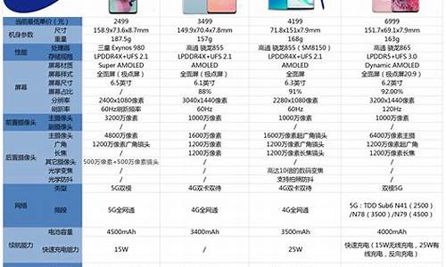 三星s5价格多少_三星s5价格多少钱一台