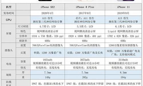 苹果4手机报价参数详情_苹果iphone4手机报价