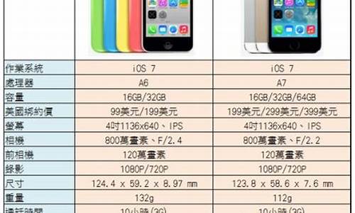 iphone5c参数_iphone5C参数配置